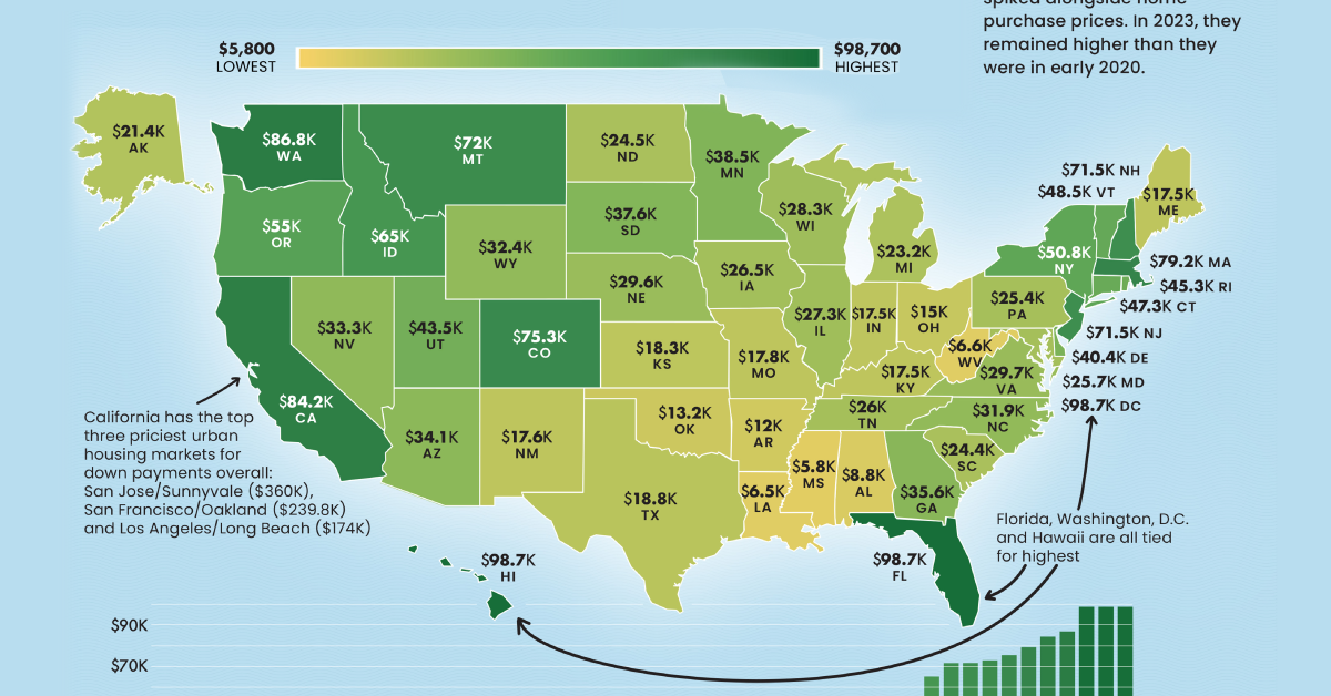 Mapped: The Median Down Payment for a House, by U.S. State