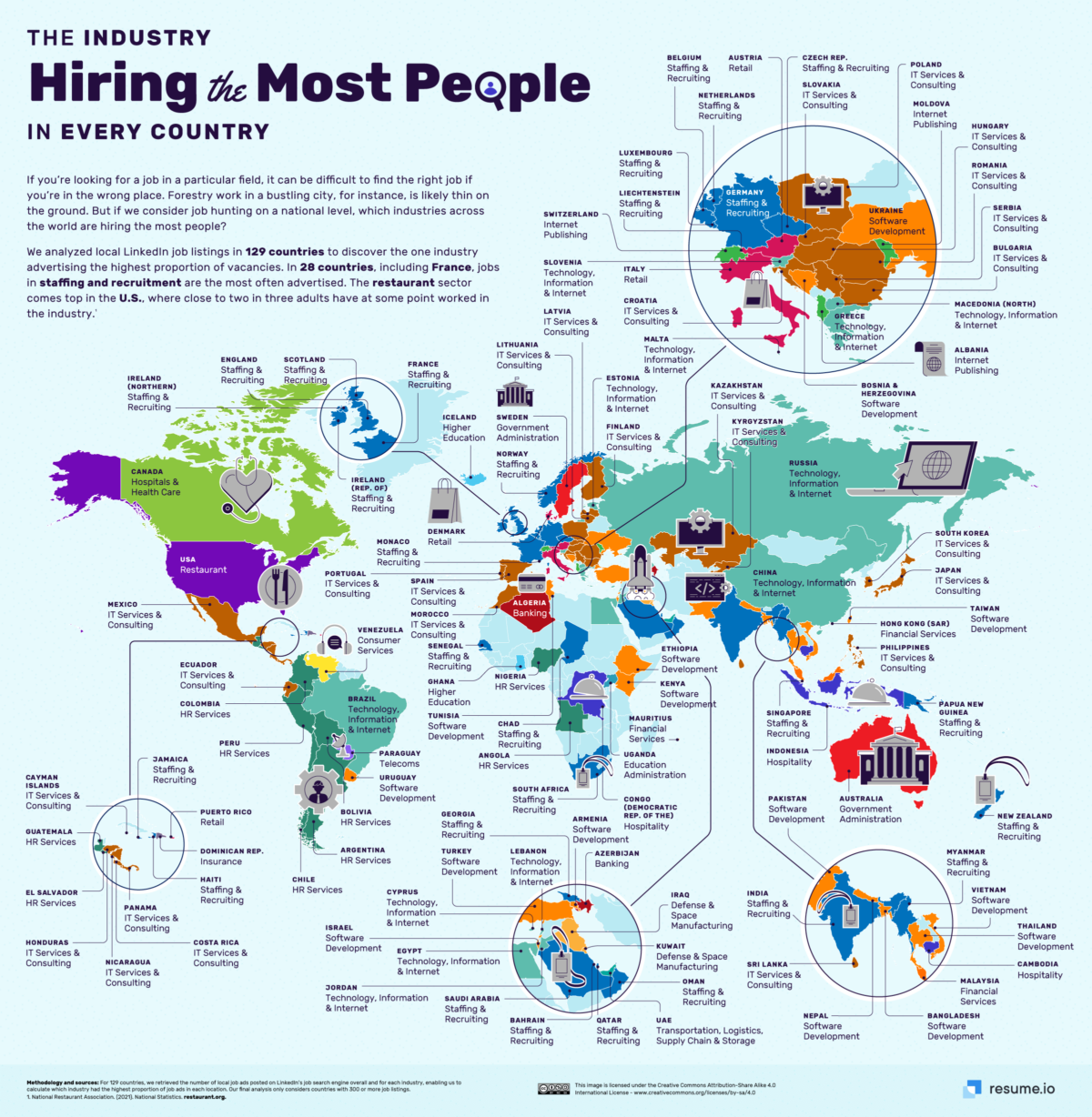 A Map Showing The Industry Hiring the Most People In Every Country