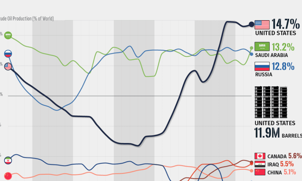 www.visualcapitalist.com