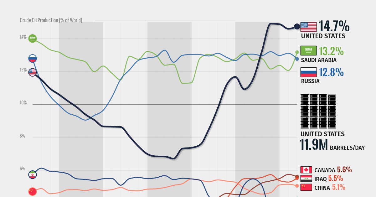 www.visualcapitalist.com