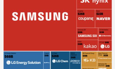 A cropped chart with South Korea's top 25 most valuable companies by market capitalization.