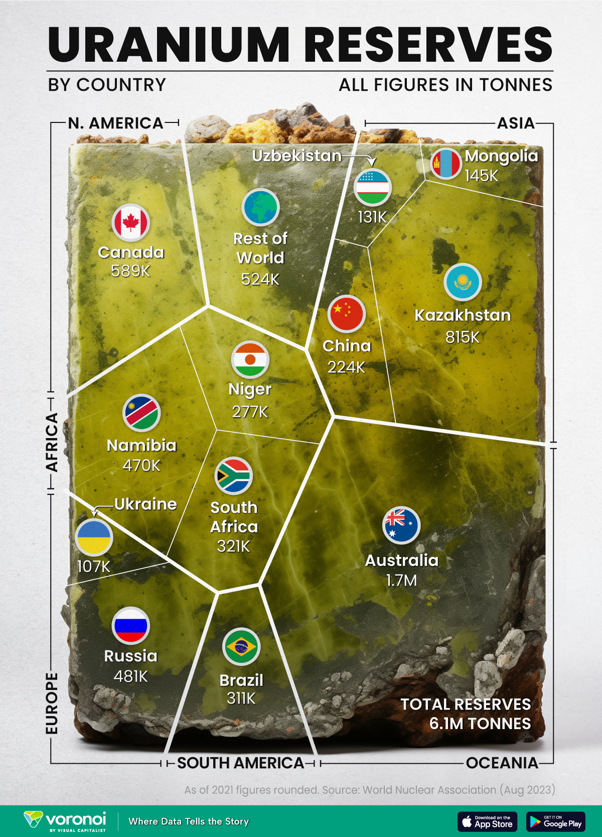 Un gráfico que visualiza la distribución de las reservas mundiales de uranio, por país.