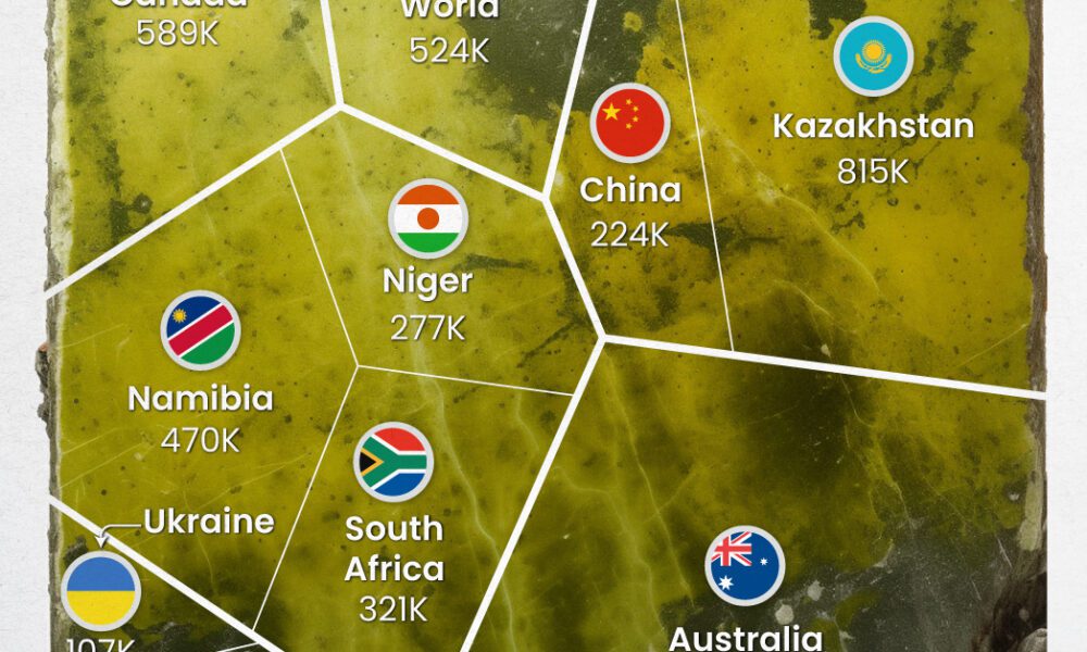 Charted: Global Uranium Reserves, by Country