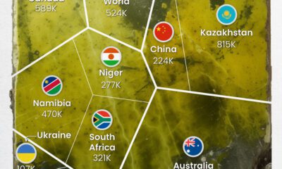 A cropped chart visualizing the distribution of the global uranium reserves, by country.