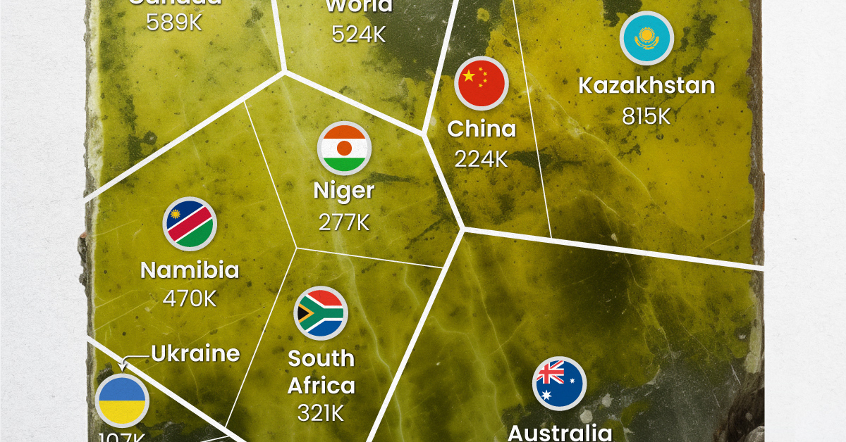 Charted: Global Uranium Reserves, by Country