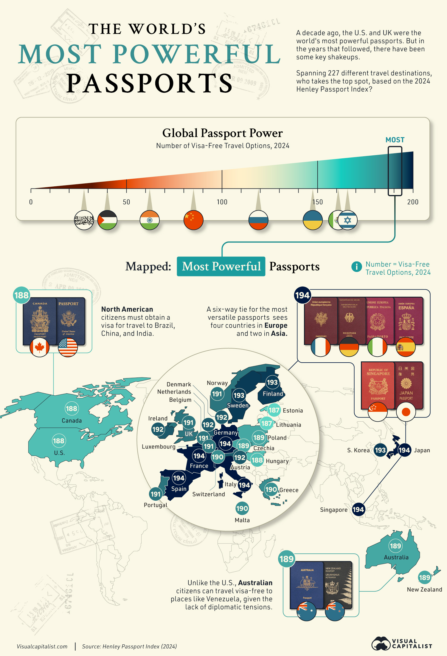 Top Ten Strongest Passport In The World 2024 List Helga Aurelea