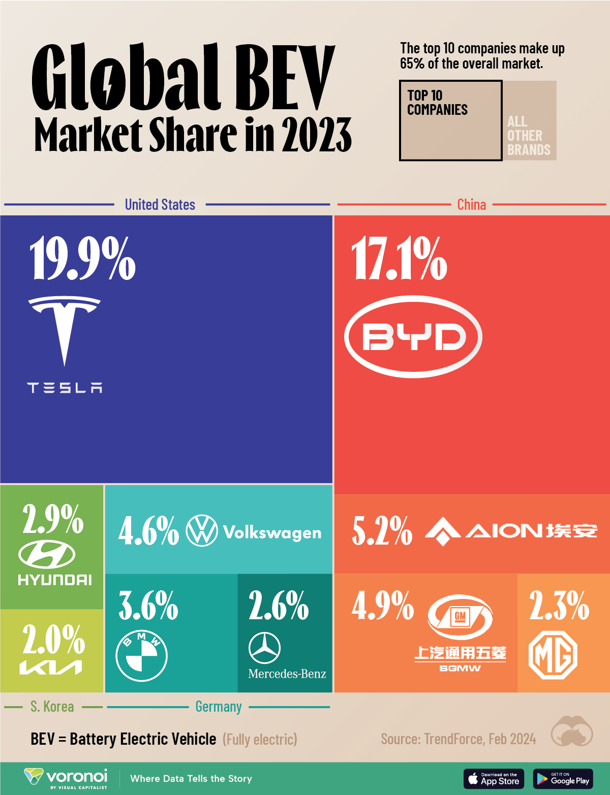 Graphic illustrating the global electric vehicle market share for 2023