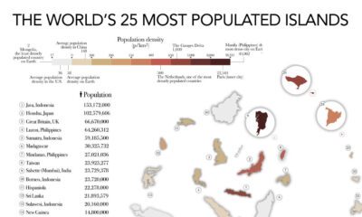 A cropped chart ranking the 25 most populated islands on earth, along with their area to scale.