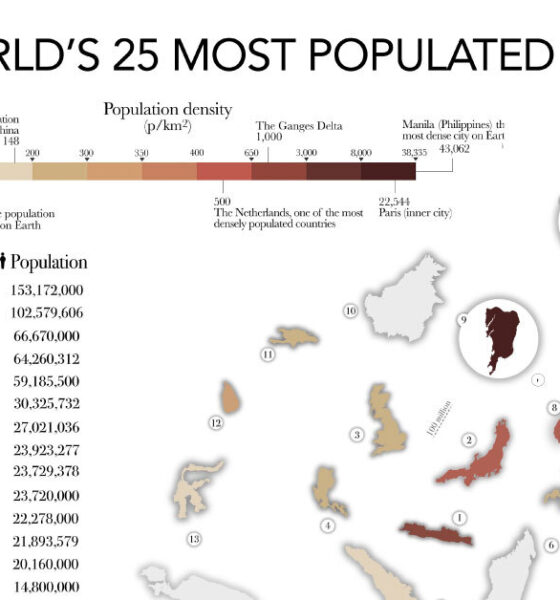 A cropped chart ranking the 25 most populated islands on earth, along with their area to scale.