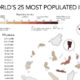 A cropped chart ranking the 25 most populated islands on earth, along with their area to scale.