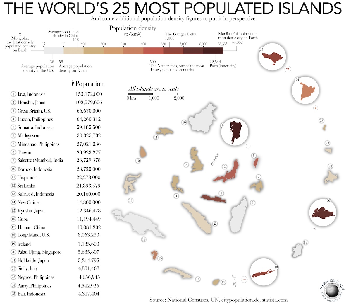 A chart ranking the 25 most populated islands on Earth, along with their area to scale.