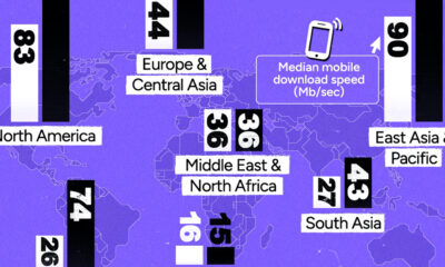 Map illustrating median download speeds in each global region.