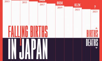 Bar chart visualizing the declining birth rate in Japan.