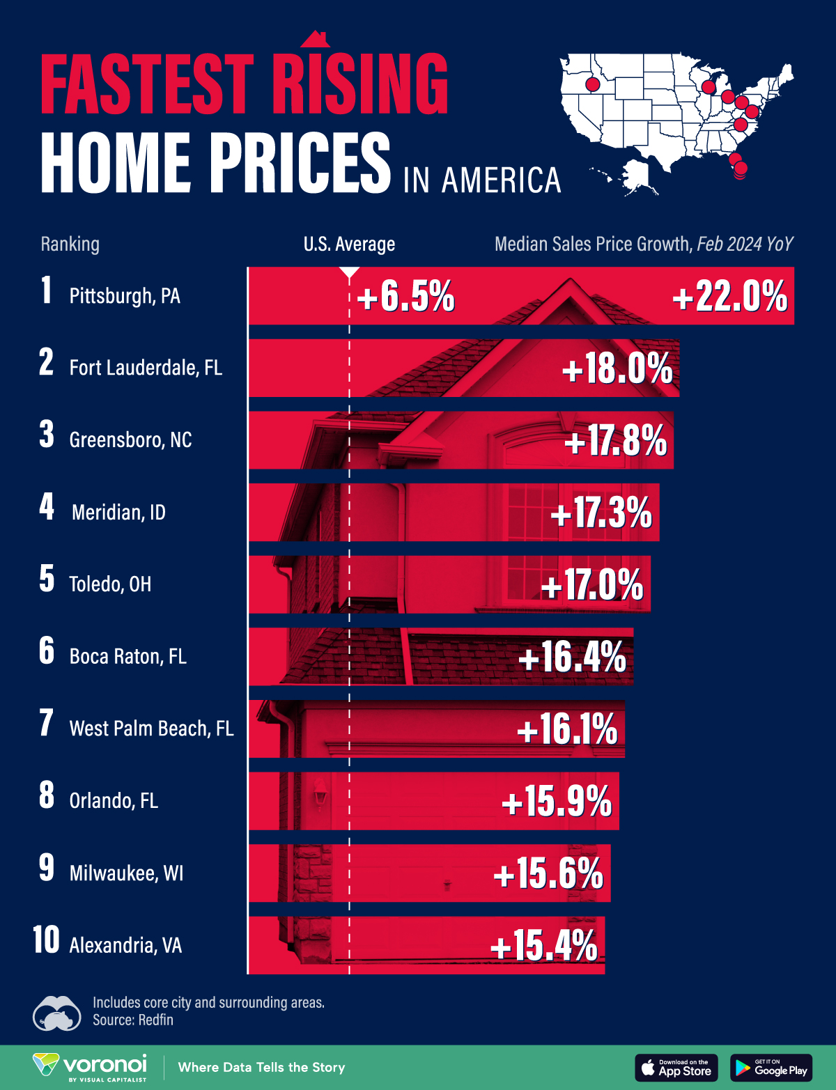 This bar chart shows the U.S. housing markets with the fastest rising home prices in 2024.