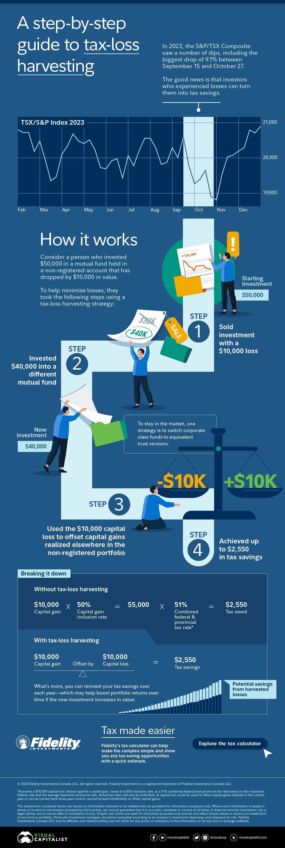 This illustrative graphic shows a guide to tax-loss harvesting, where you can use capital losses to offset capital gains and potentially reduce your taxes.