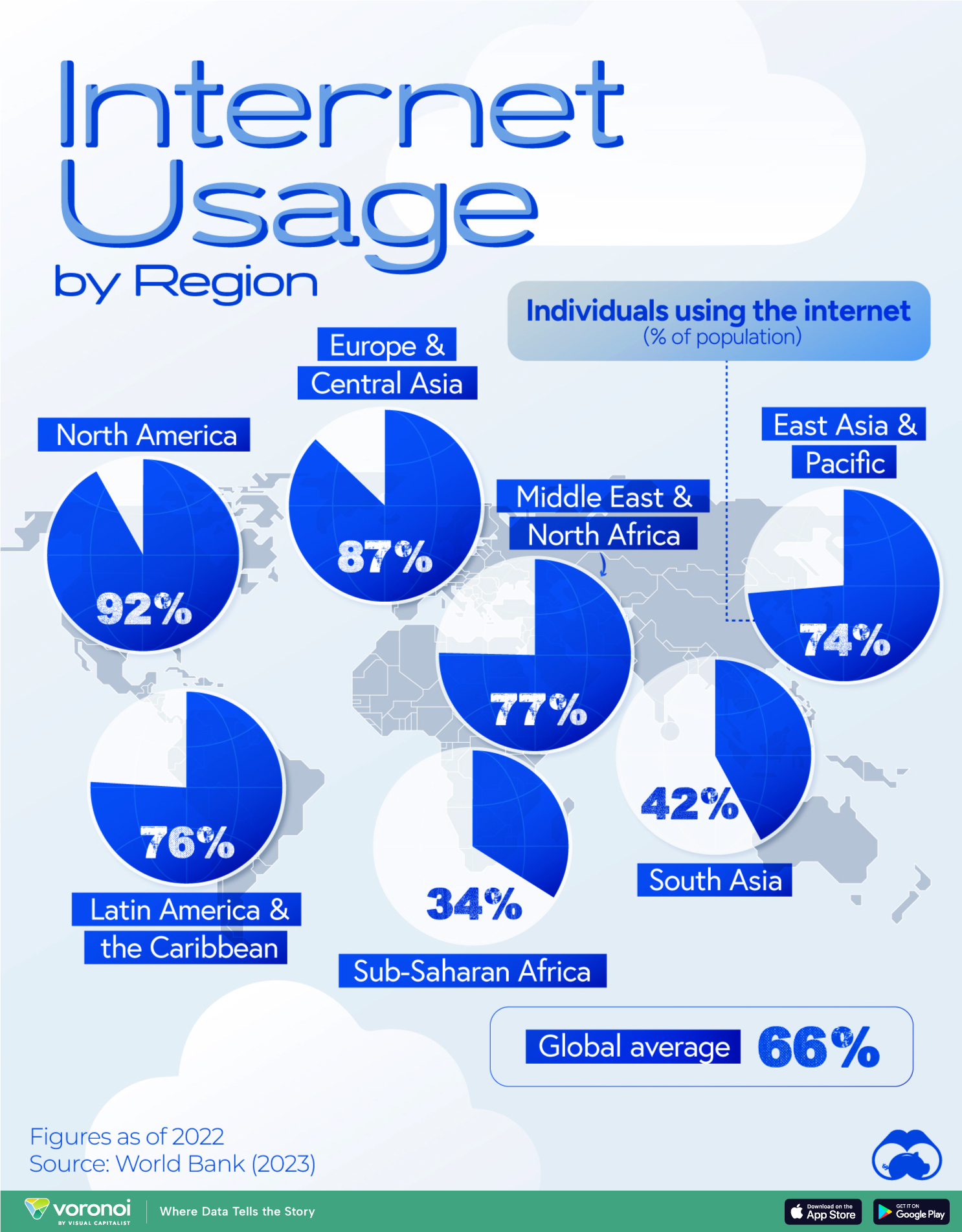 Map showing internet usage by region.