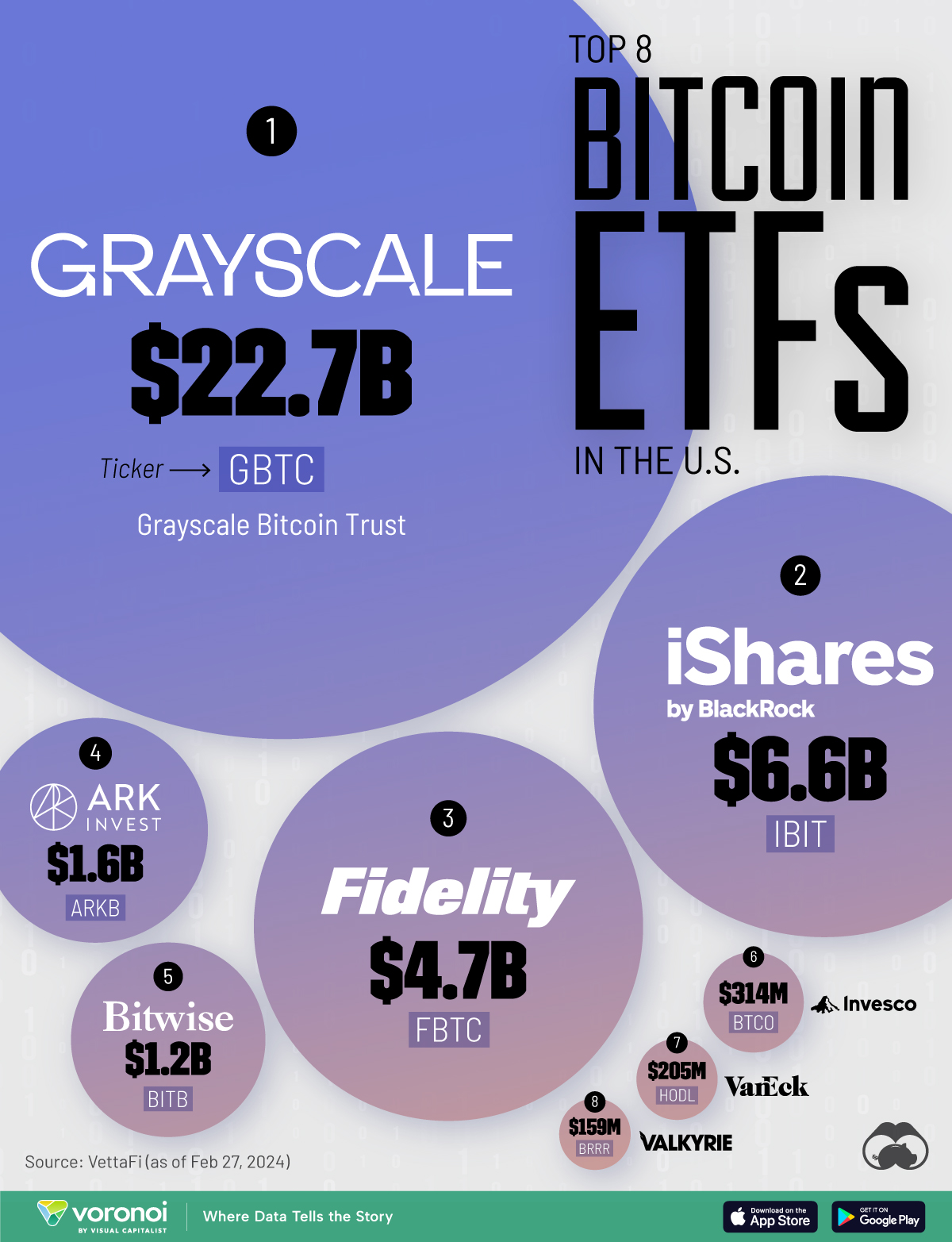 Graphic illustrating the eight largest Bitcoin ETFs in the U.S.