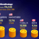 This bar chart shows who owns the most bitcoins across public companies.