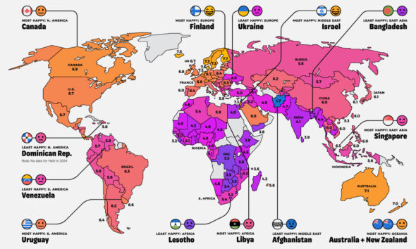 A cropped map of the world, color-coded by the average happiness level in each country.