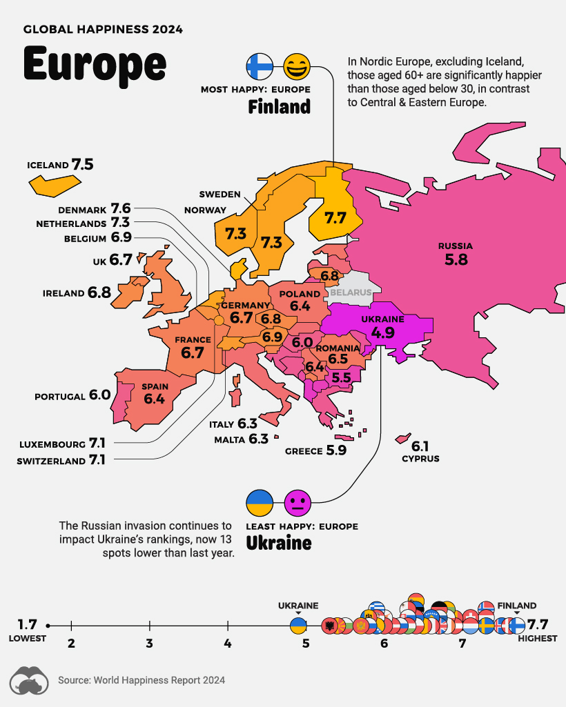 A map of Europe color-coded by the average happiness level in each country.