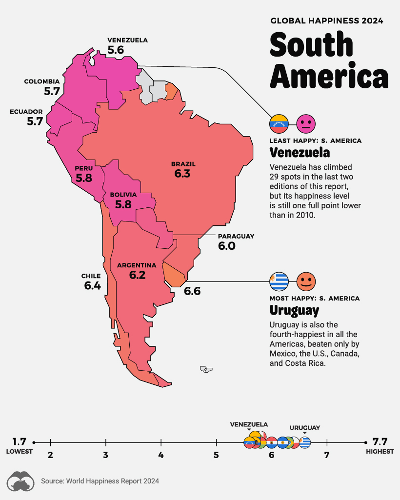 A map of South America color-coded by the average happiness level in each country.