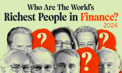 List of the world's richest people in finance