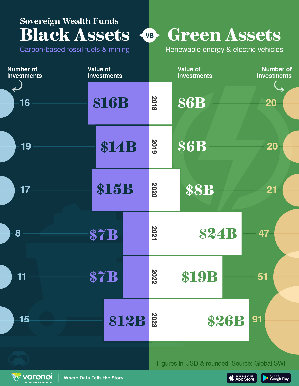 Green Investments of Sovereign Wealth Funds