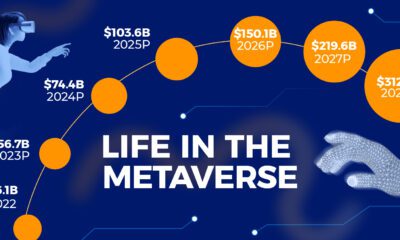 Teaser graphic of a bubble chart showing growth in market size of the metaverse industry.