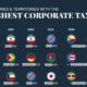 This circie graphic shows the countries with the highest corporate tax rate in 2023.