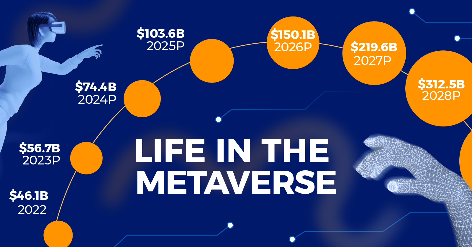 Teaser graphic of a bubble chart showing growth in market size of the metaverse industry.