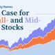 A line chart showing the historical return performance of small-, mid-, and large-cap stocks.