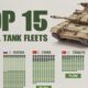 Teaser image for an dot matrix chart of the top 15 global tank fleets, broken down by main battle tanks, armored fighting vehicles, and storage, showing that the U.S. is number one, by a wide margin.