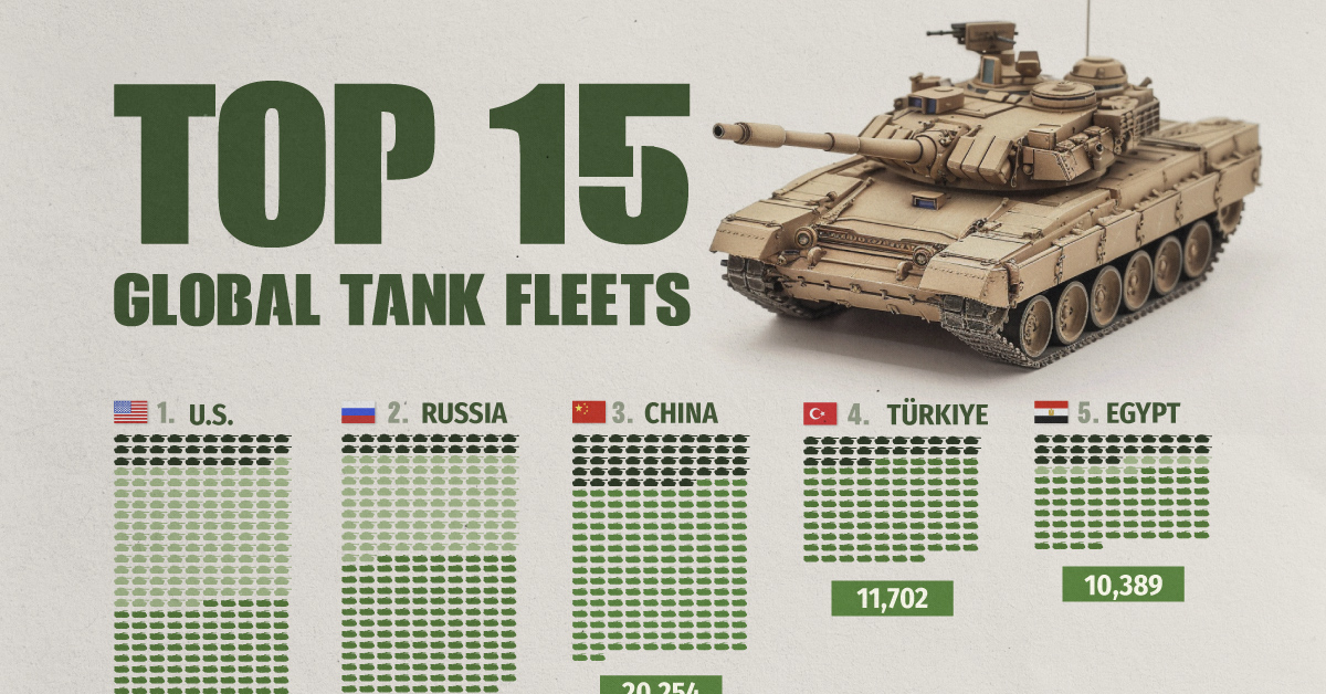 Teaser image for an dot matrix chart of the top 15 global tank fleets, broken down by main battle tanks, armored fighting vehicles, and storage, showing that the U.S. is number one, by a wide margin.