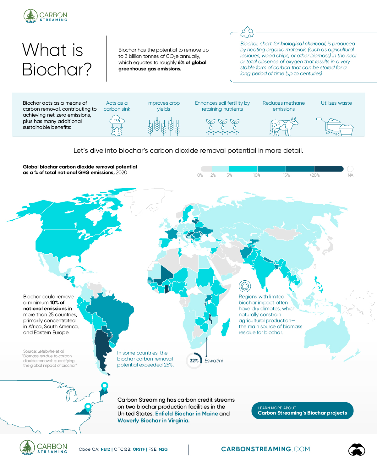 carbon_streaming_biochar_infographic