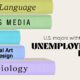 A cropped bar chart, ranking the U.S. majors with the highest unemployment rate for recent college graduates.