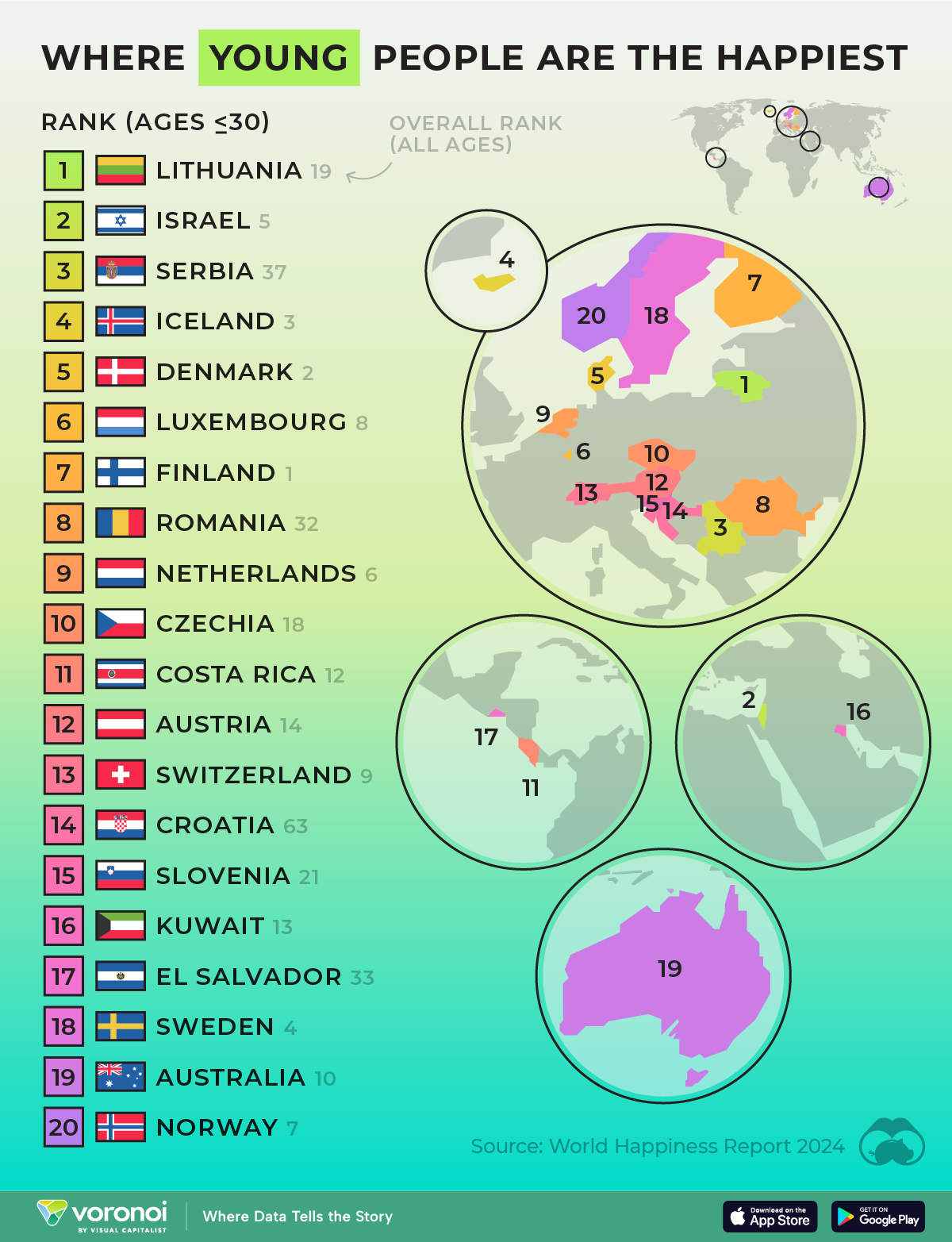 graphic showing where young people are the happiest