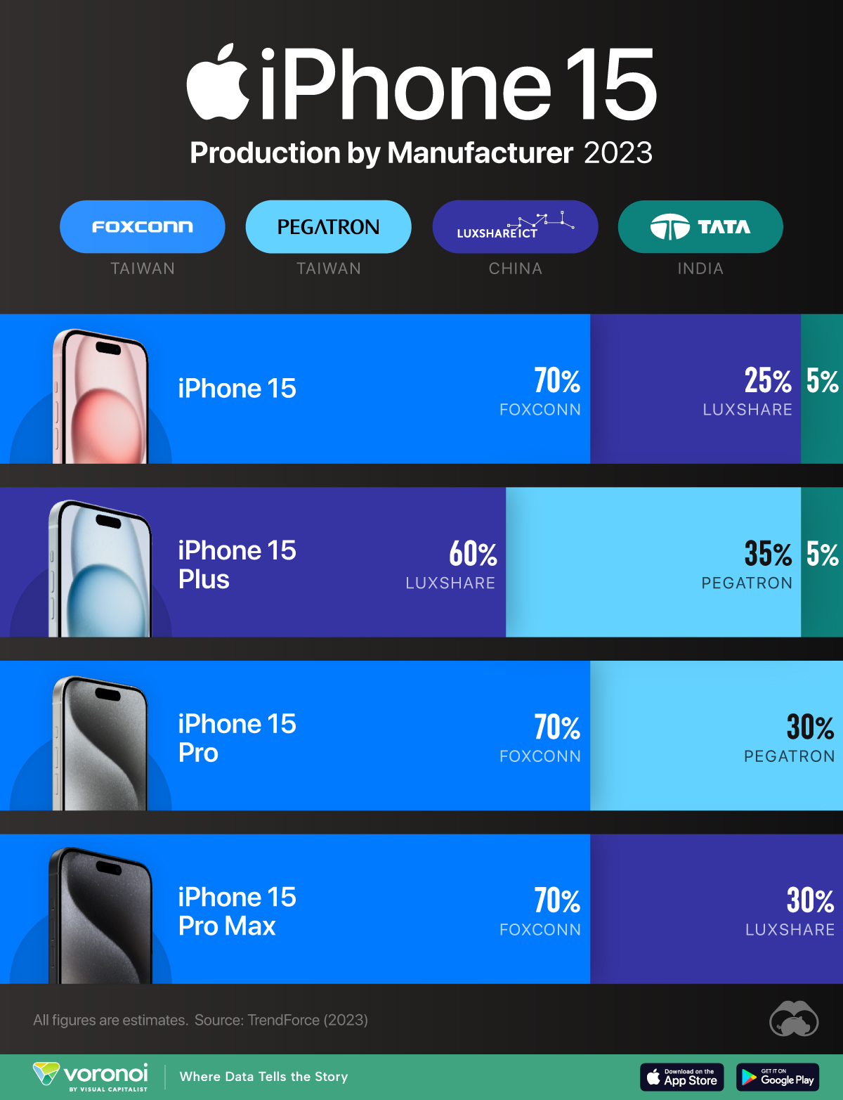 Graphic showcasing the manufacturers of the iPhone 15.
