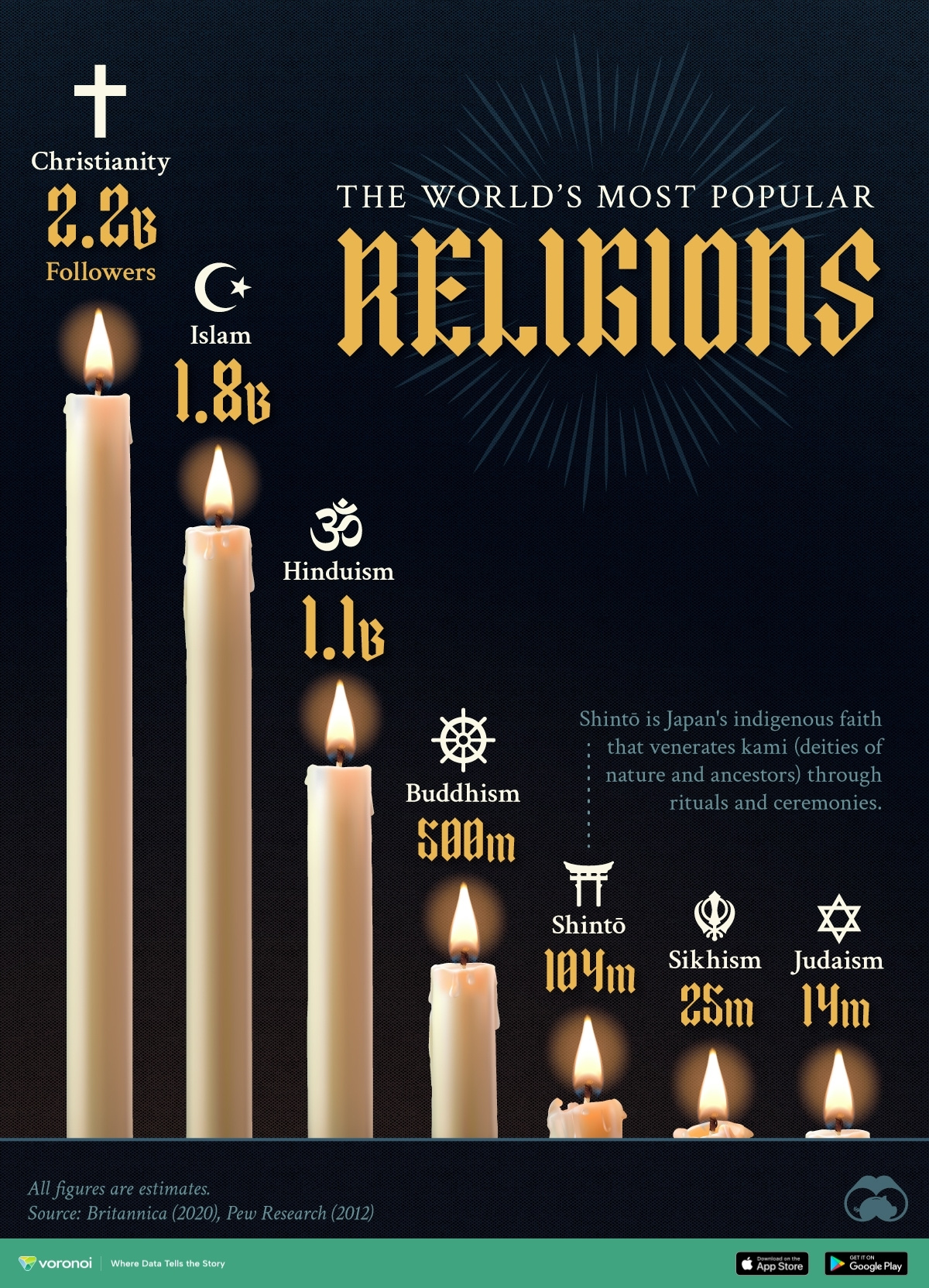 The World's Most Popular Religions