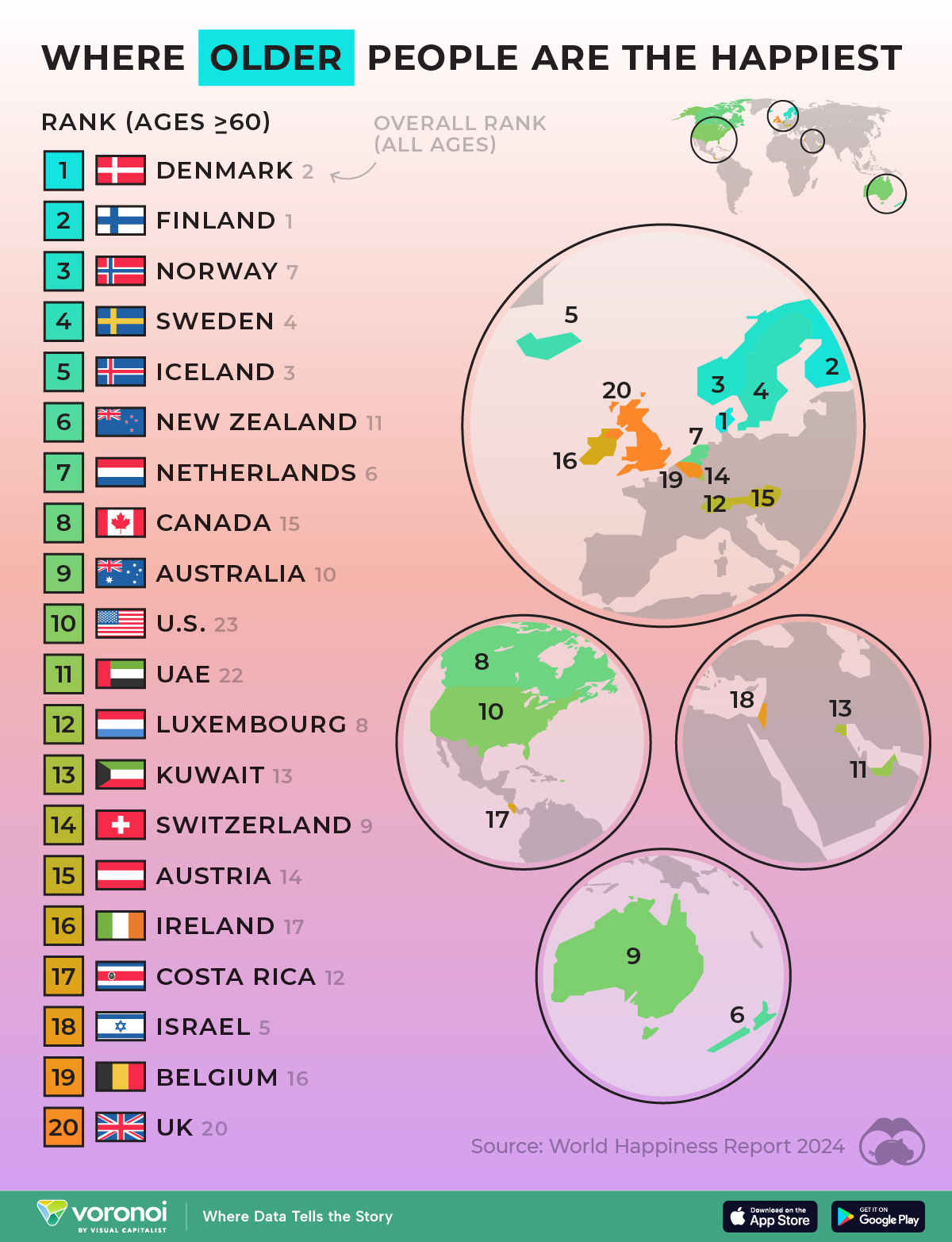 A chart ranking the top 20 happiest countries, for those over 60 years old, sourced from the World Happiness Report 2024.