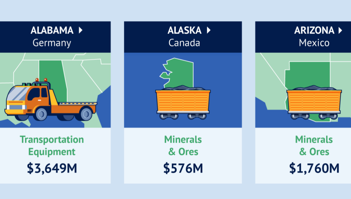 Visualizing the Major Product Exported by Each U.S. State