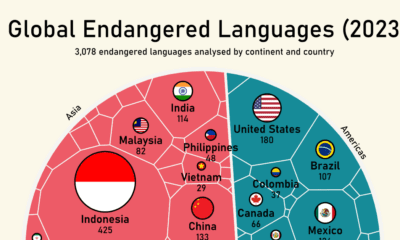 Voronoi graphic illustrating countries with the most endangered languages.