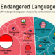 Voronoi graphic illustrating countries with the most endangered languages.