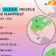 A cropped chart ranking the top 20 happiest countries, for those over 60 years old, sourced from the World Happiness Report 2024.