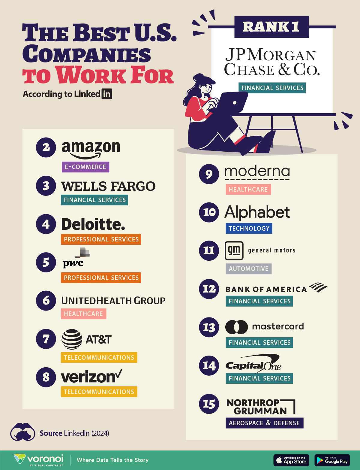 List of the 15 best U.S. companies to work for in 2024, according to LinkedIn data.