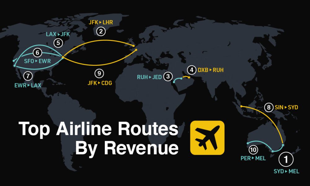 Ranked America’s Most Reliable Airlines in 2024