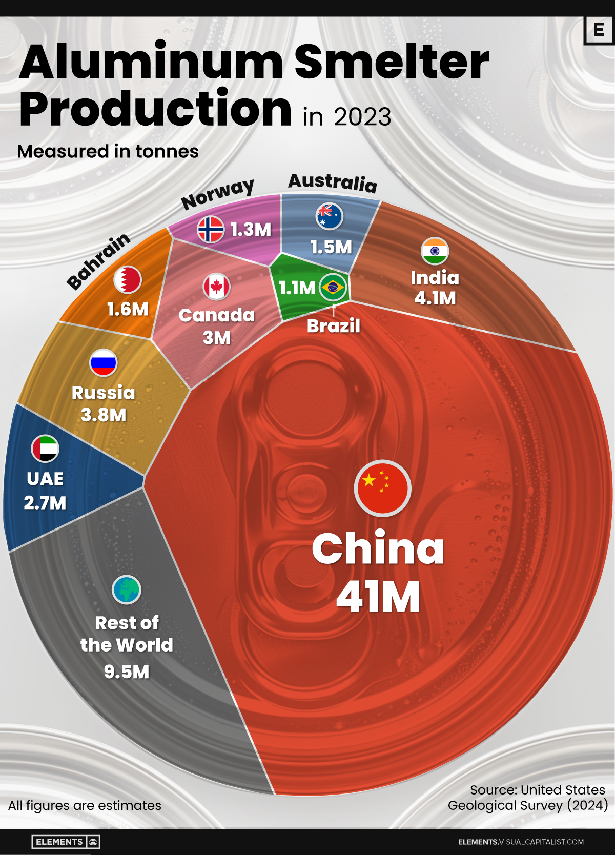 Voronoi graphic showing aluminum production by country in 2023.