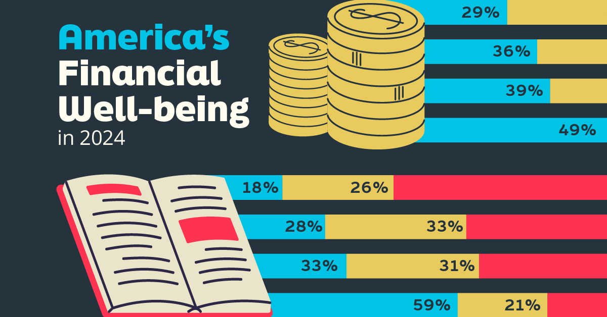 A cropped chart visualizing the percentage of respondents to the statement “I have money leftover at the end of the month” categorized by sentiment, age, and education qualifications.