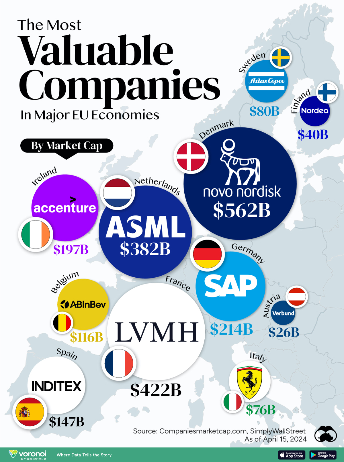 A map of the most valuable company in every major EU economy, by their market capitalization on April 15th, 2024. Data is in current USD.