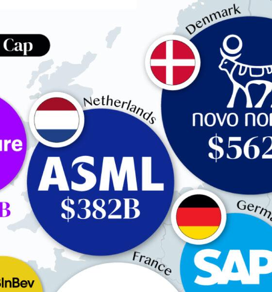 A cropped map of the most valuable company in every major EU economy, by their market capitalization on April 15th, 2024. Data is in current USD.