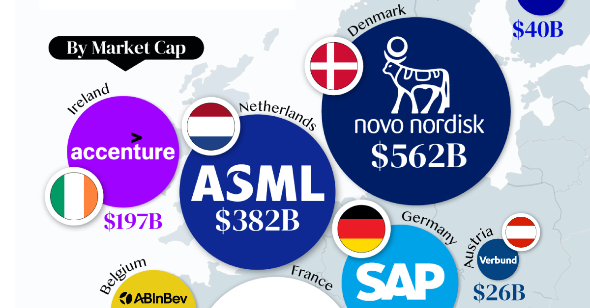 A cropped map of the most valuable company in every major EU economy, by their market capitalization on April 15th, 2024. Data is in current USD.